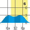 Chichagof Harbor tide chart for Tuesday, April 6, 2021