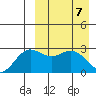 Chichagof Harbor tide chart for Wednesday, April 7, 2021