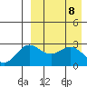 Chichagof Harbor tide chart for Thursday, April 8, 2021