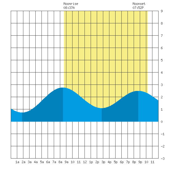 Chichagof Harbor tide chart for Friday, April 9, 2021