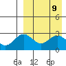 Chichagof Harbor tide chart for Friday, April 9, 2021