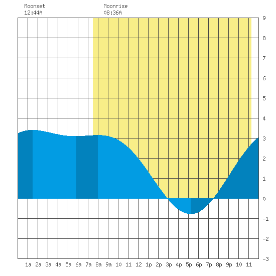 Chichagof Harbor tide chart for Thursday, May 13, 2021