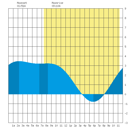 Chichagof Harbor tide chart for Friday, May 14, 2021