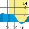 Chichagof Harbor tide chart for Friday, May 14, 2021