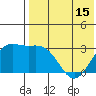 Chichagof Harbor tide chart for Saturday, May 15, 2021
