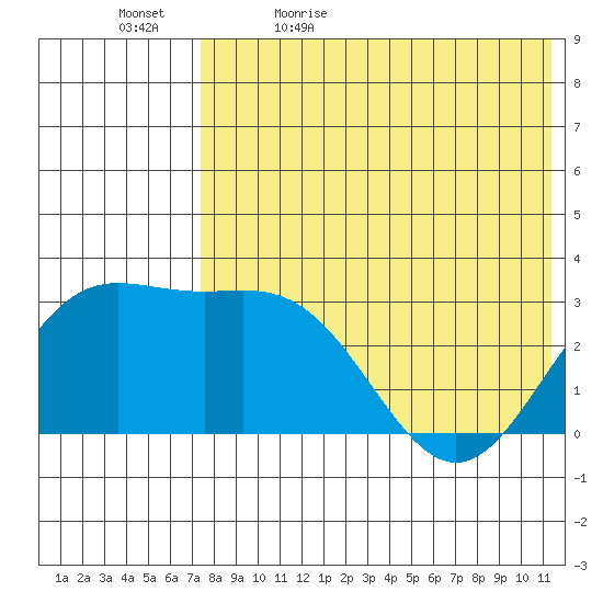Chichagof Harbor tide chart for Sunday, May 16, 2021