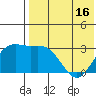 Chichagof Harbor tide chart for Sunday, May 16, 2021