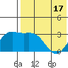 Chichagof Harbor tide chart for Monday, May 17, 2021