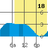 Chichagof Harbor tide chart for Tuesday, May 18, 2021