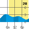 Chichagof Harbor tide chart for Thursday, May 20, 2021