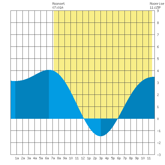 Chichagof Harbor tide chart for Tuesday, May 25, 2021