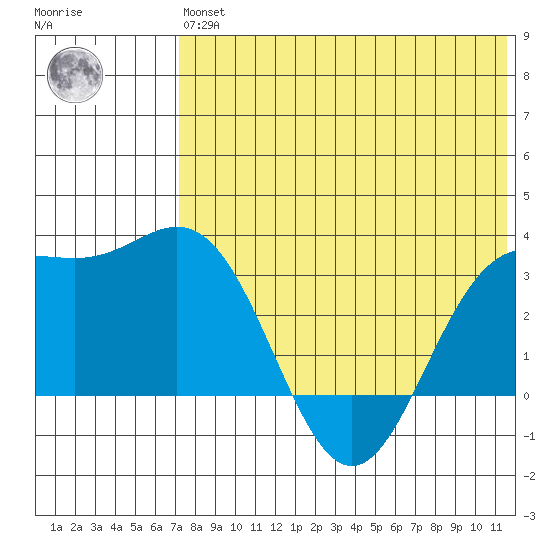 Chichagof Harbor tide chart for Wednesday, May 26, 2021