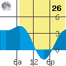 Chichagof Harbor tide chart for Wednesday, May 26, 2021