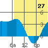 Chichagof Harbor tide chart for Thursday, May 27, 2021