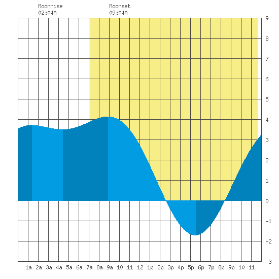 Chichagof Harbor tide chart for Friday, May 28, 2021