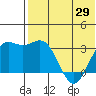 Chichagof Harbor tide chart for Saturday, May 29, 2021