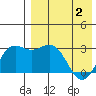 Chichagof Harbor tide chart for Sunday, May 2, 2021