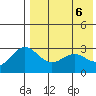 Chichagof Harbor tide chart for Thursday, May 6, 2021
