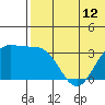 Chichagof Harbor tide chart for Saturday, June 12, 2021