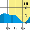 Chichagof Harbor tide chart for Tuesday, June 15, 2021