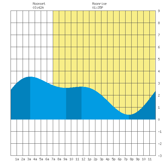 Chichagof Harbor tide chart for Wednesday, June 16, 2021