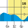 Chichagof Harbor tide chart for Wednesday, June 16, 2021