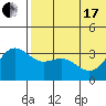 Chichagof Harbor tide chart for Thursday, June 17, 2021