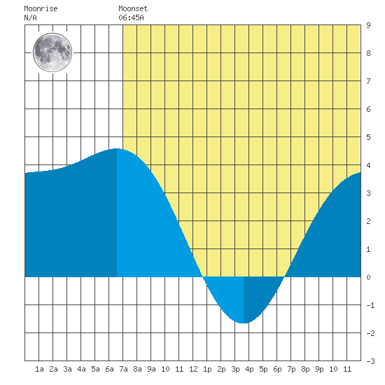 Chichagof Harbor tide chart for Thursday, June 24, 2021