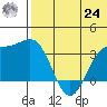 Chichagof Harbor tide chart for Thursday, June 24, 2021