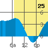 Chichagof Harbor tide chart for Friday, June 25, 2021