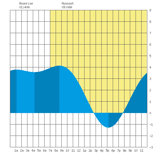 Chichagof Harbor tide chart for Saturday, June 26, 2021