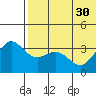 Chichagof Harbor tide chart for Wednesday, June 30, 2021