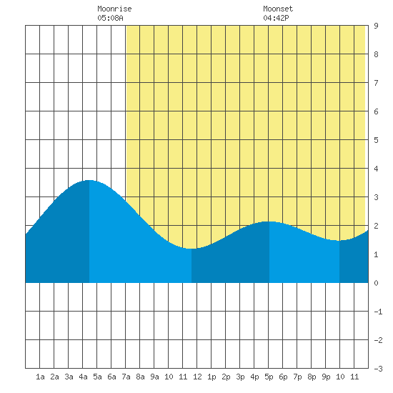 Chichagof Harbor tide chart for Thursday, June 3, 2021
