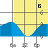Chichagof Harbor tide chart for Sunday, June 6, 2021