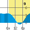 Chichagof Harbor tide chart for Wednesday, June 9, 2021