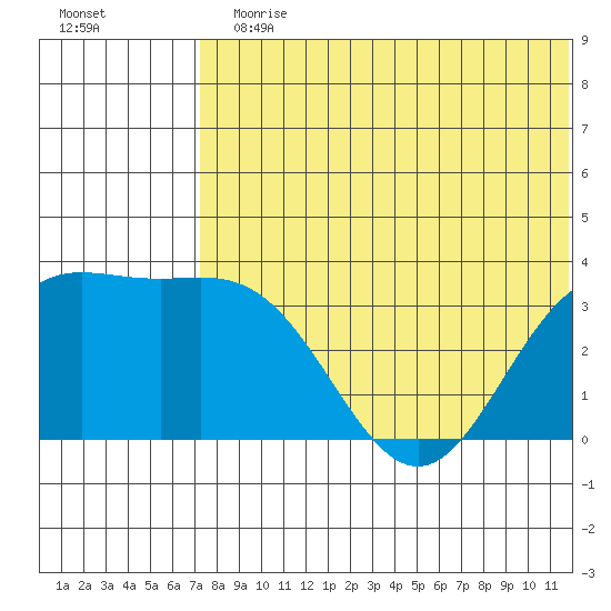 Chichagof Harbor tide chart for Sunday, July 11, 2021