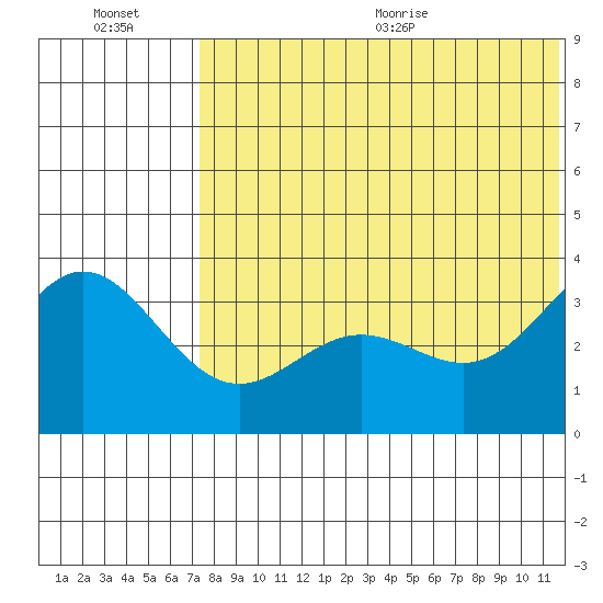 Chichagof Harbor tide chart for Friday, July 16, 2021