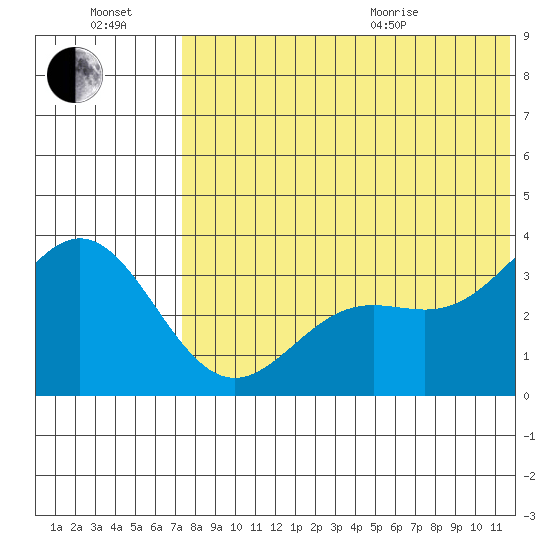 Chichagof Harbor tide chart for Saturday, July 17, 2021