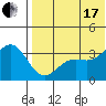 Chichagof Harbor tide chart for Saturday, July 17, 2021