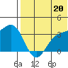 Chichagof Harbor tide chart for Tuesday, July 20, 2021