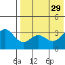 Chichagof Harbor tide chart for Thursday, July 29, 2021