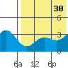 Chichagof Harbor tide chart for Friday, July 30, 2021
