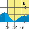 Chichagof Harbor tide chart for Saturday, July 3, 2021