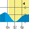 Chichagof Harbor tide chart for Sunday, July 4, 2021