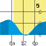 Chichagof Harbor tide chart for Monday, July 5, 2021