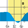 Chichagof Harbor tide chart for Thursday, July 8, 2021