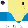 Chichagof Harbor tide chart for Friday, July 9, 2021
