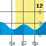 Chichagof Harbor tide chart for Thursday, August 12, 2021
