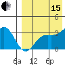 Chichagof Harbor tide chart for Sunday, August 15, 2021