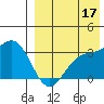 Chichagof Harbor tide chart for Tuesday, August 17, 2021